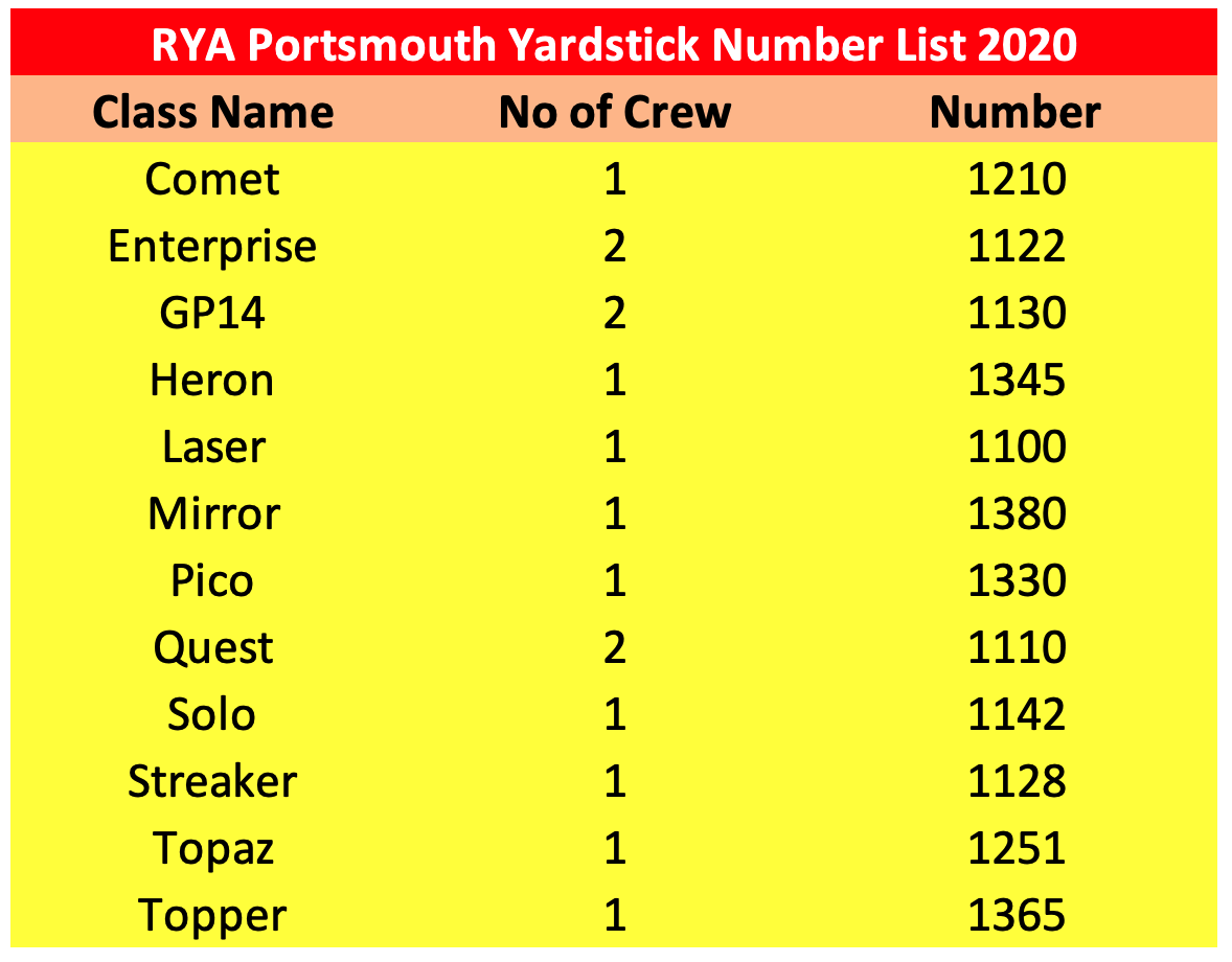 2019%20Portsmouth%20Numbers